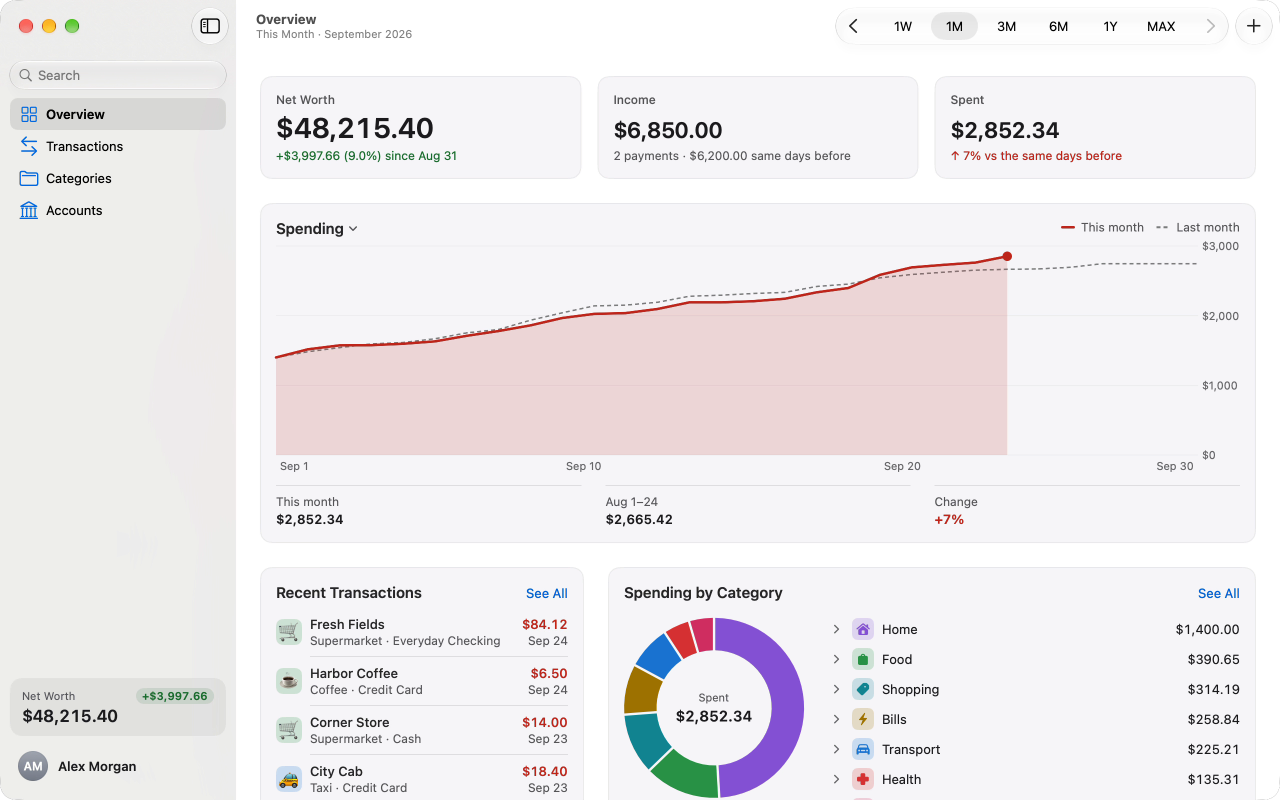The Mac app while a category is opened from Overview: its spending by day and what is inside.