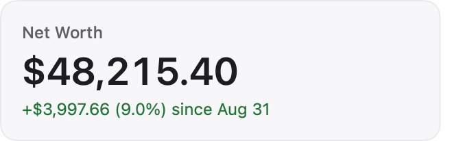 The Net Worth card: $48,215.40, up $3,997.66 (9.0%) since August 31.