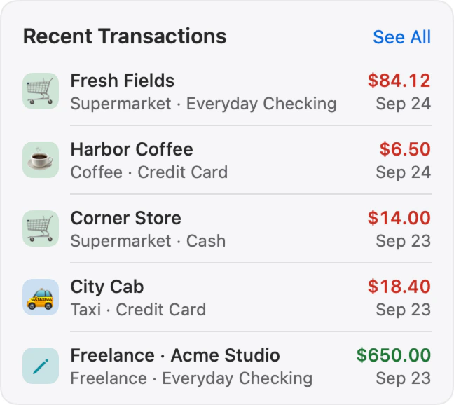 The Recent Transactions card: Fresh Fields, Harbor Coffee, Corner Store, City Cab and a freelance payment.