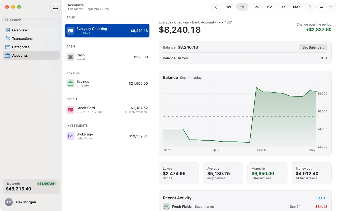 The Accounts window: accounts by kind, Everyday Checking selected — its balance chart, lowest and average balance, money in and out.