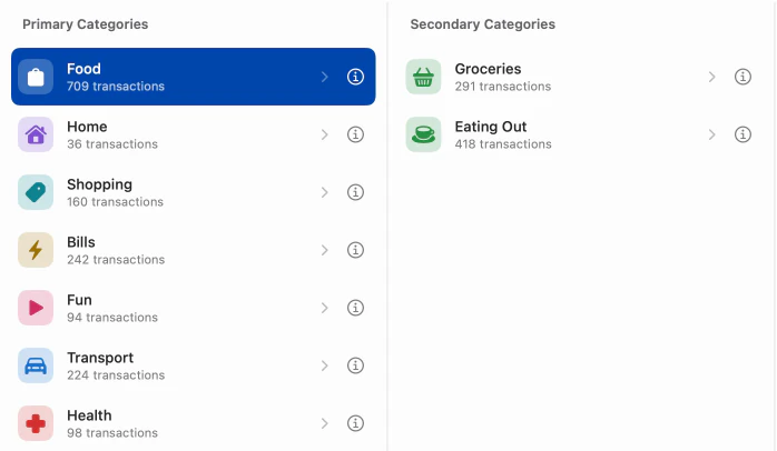 Manage Categories on the Mac, close up: Food among the primary categories, and Groceries and Eating Out inside it.
