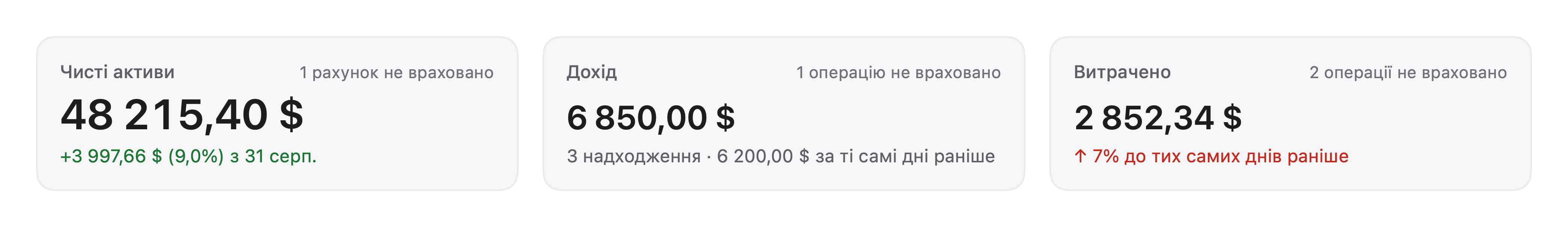 Огляд, де один рахунок у валюті без курсу: під чистими активами сказано, що 1 рахунок не враховано; під доходом і витратами — скільки операцій не враховано.