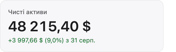 Картка «Чисті активи»: 48 215,40 $ і зміна з 31 серпня.