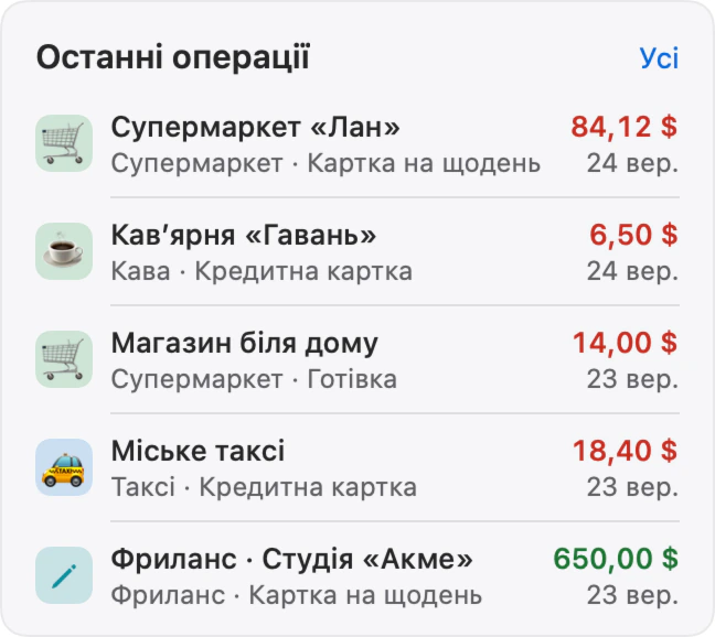 Картка «Останні операції»: п’ять останніх операцій із категорією, рахунком і сумою.