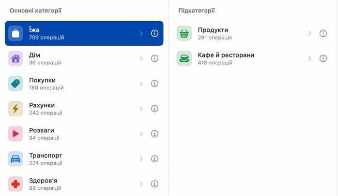 Керування категоріями на Mac зблизька: «Їжа» серед основних категорій, а всередині — «Продукти» та «Кафе й ресторани».